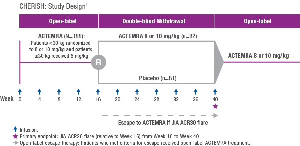 cherish-clinical-trial-actemra-tocilizumab